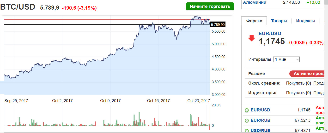 btc-usd-23-10-2017